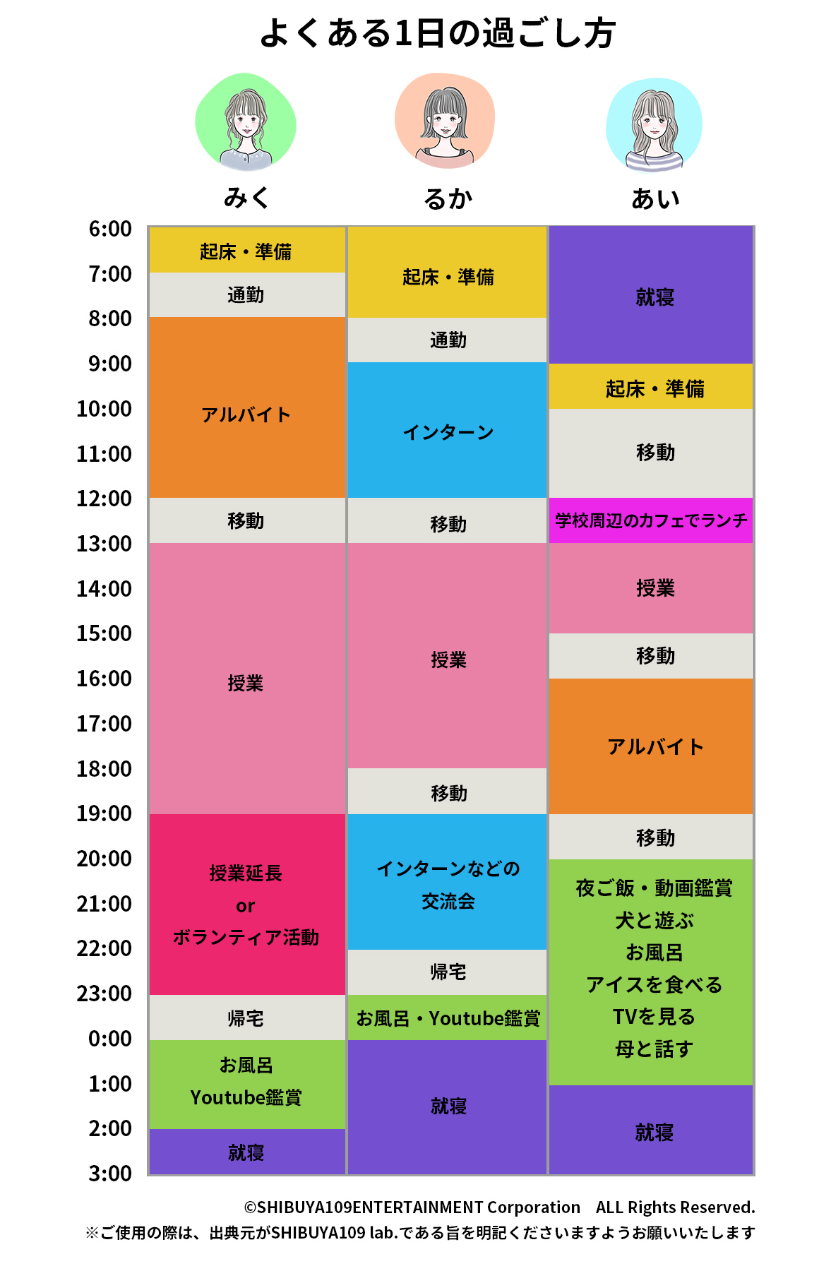 女子大生のスケジュール帳 大公開 忙しさはオトナ以上 Shibuya109 Lab