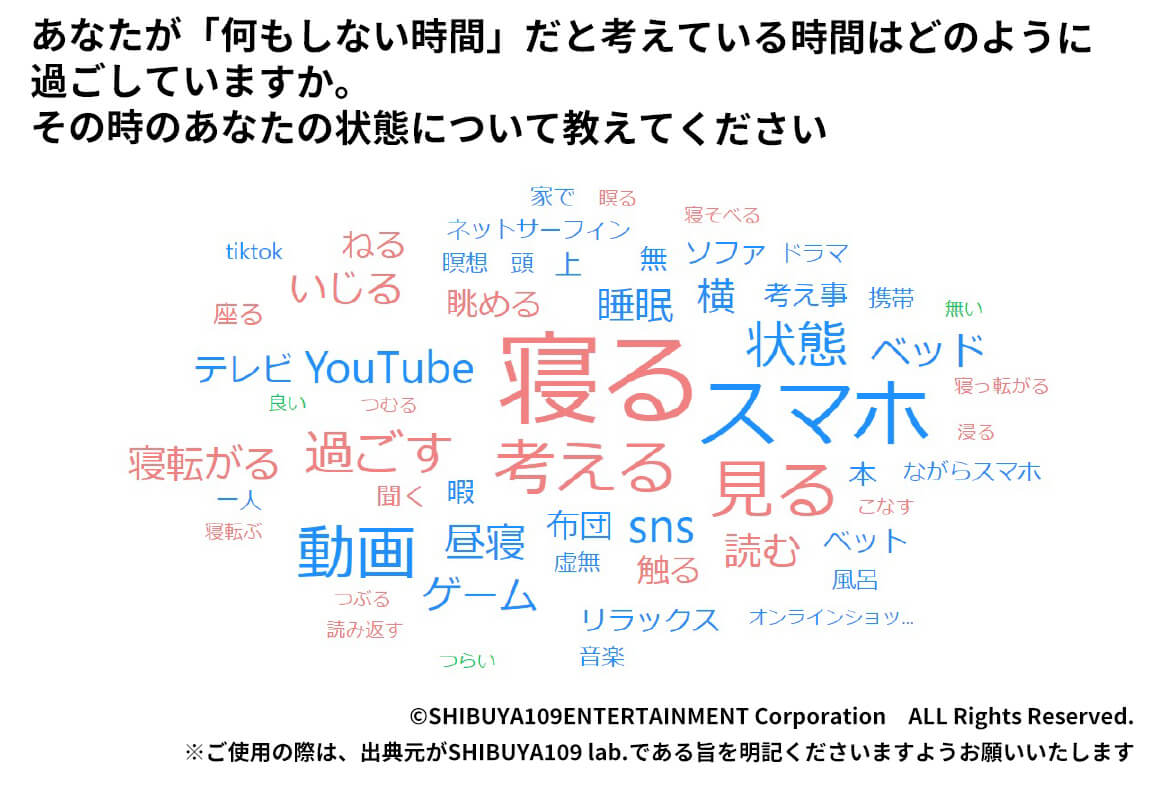 Z世代の「何もしない時間」だと考えている時間はどのように過ごしているのか、状態についての回答