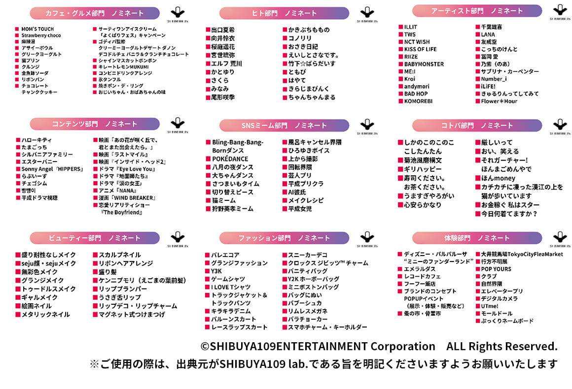 SHIBUYA109 lab.トレンド大賞2024 ノミネート一覧