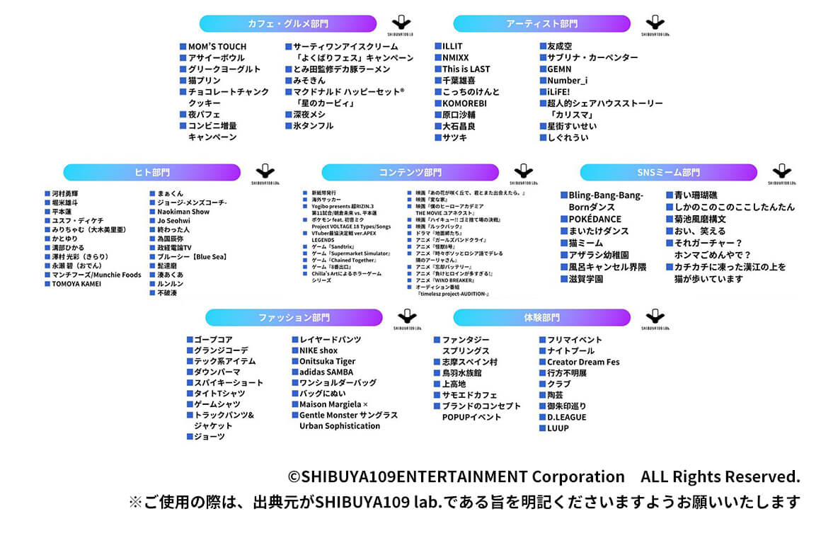 SHIBUYA109 lab.メンズトレンド大賞2024 ノミネート一覧