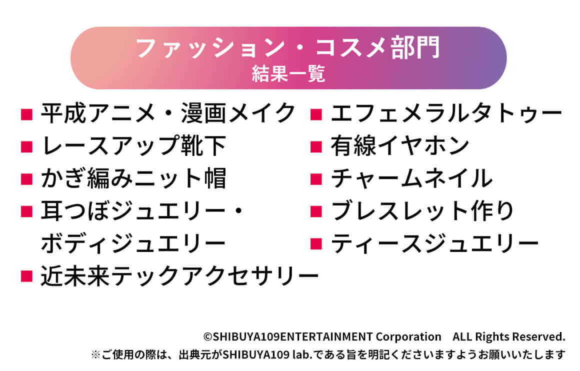 ファッション・コスメ部門 結果一覧