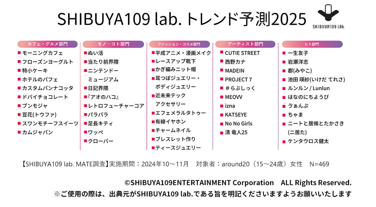 SHIBUYA109 lab. メンズトレンド大賞2024