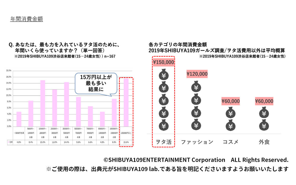 年間消費金額