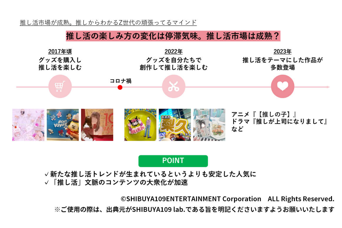推し活市場が成熟。推しからわかるZ世代の頑張ってるマインド
