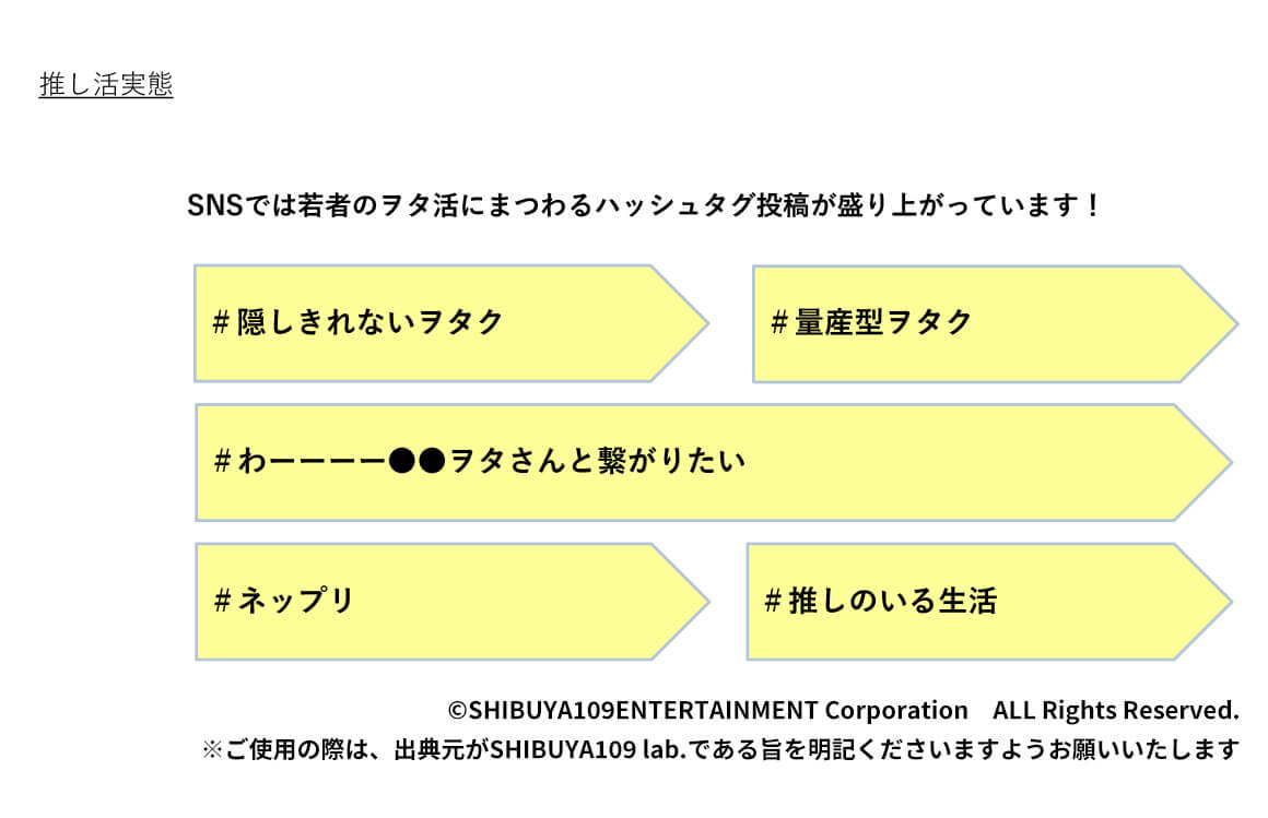 推し活実態