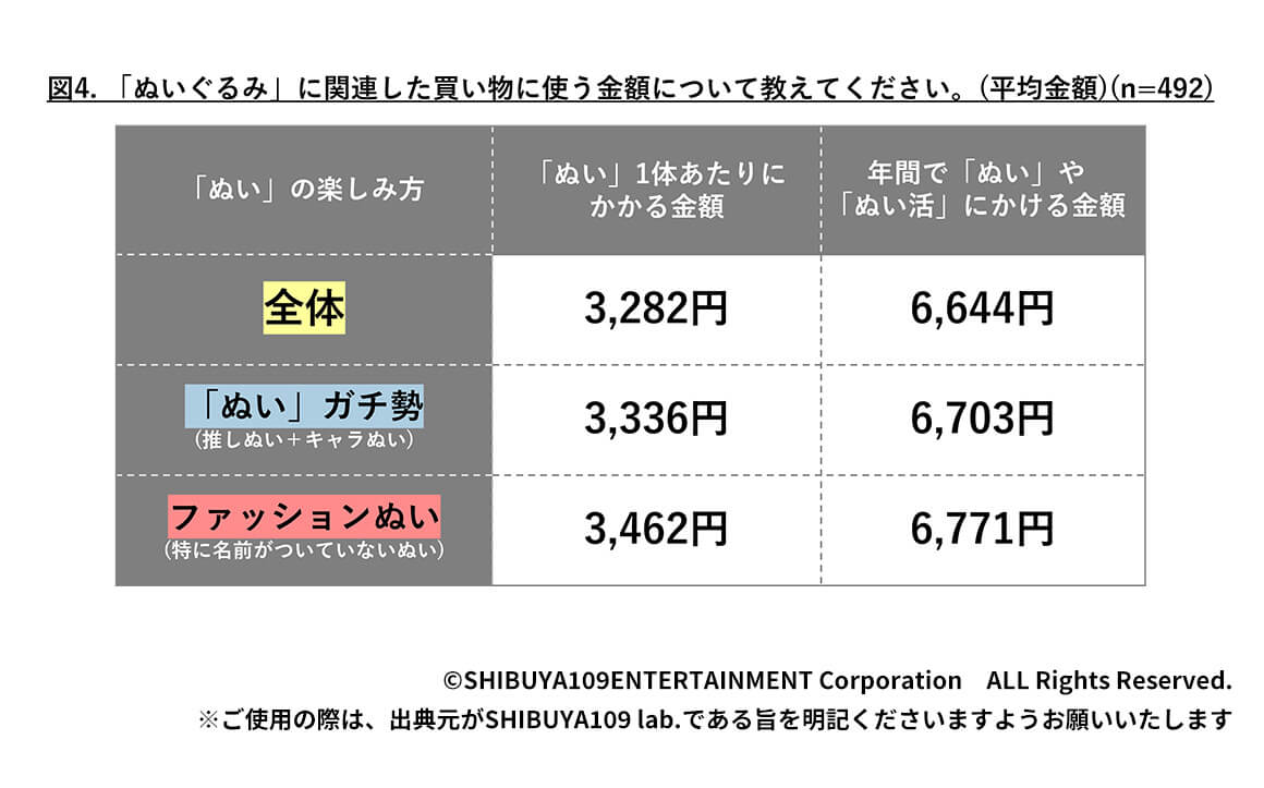 「ぬい」をお出かけに「連れていく」文化