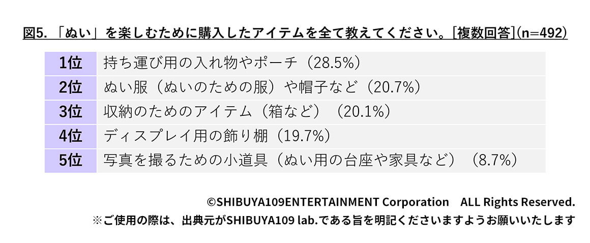 「ぬい」をお出かけに「連れていく」文化