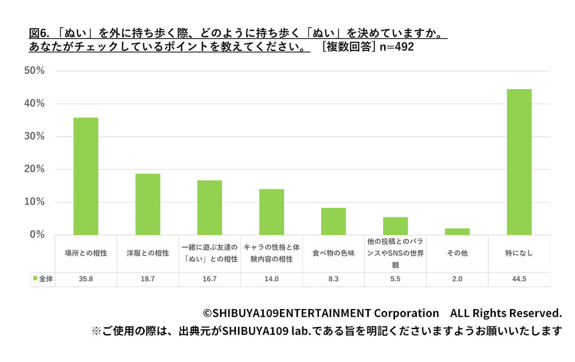 「ぬい」をお出かけに「連れていく」文化