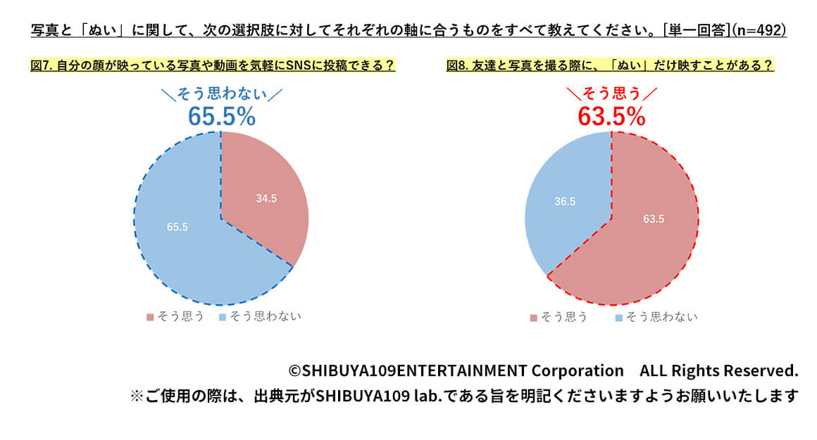 Z世代にとって「ぬい」とは？「ぬい」で実践する”クワイエットアゲ”