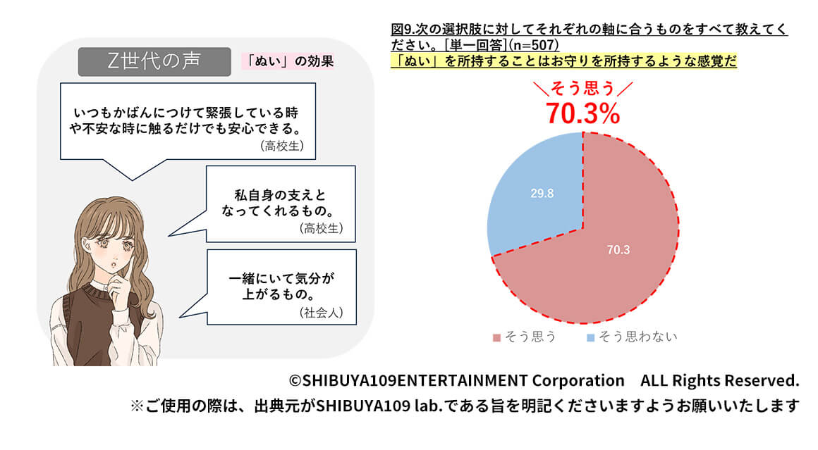 Z世代にとって「ぬい」とは？「ぬい」で実践する”クワイエットアゲ”