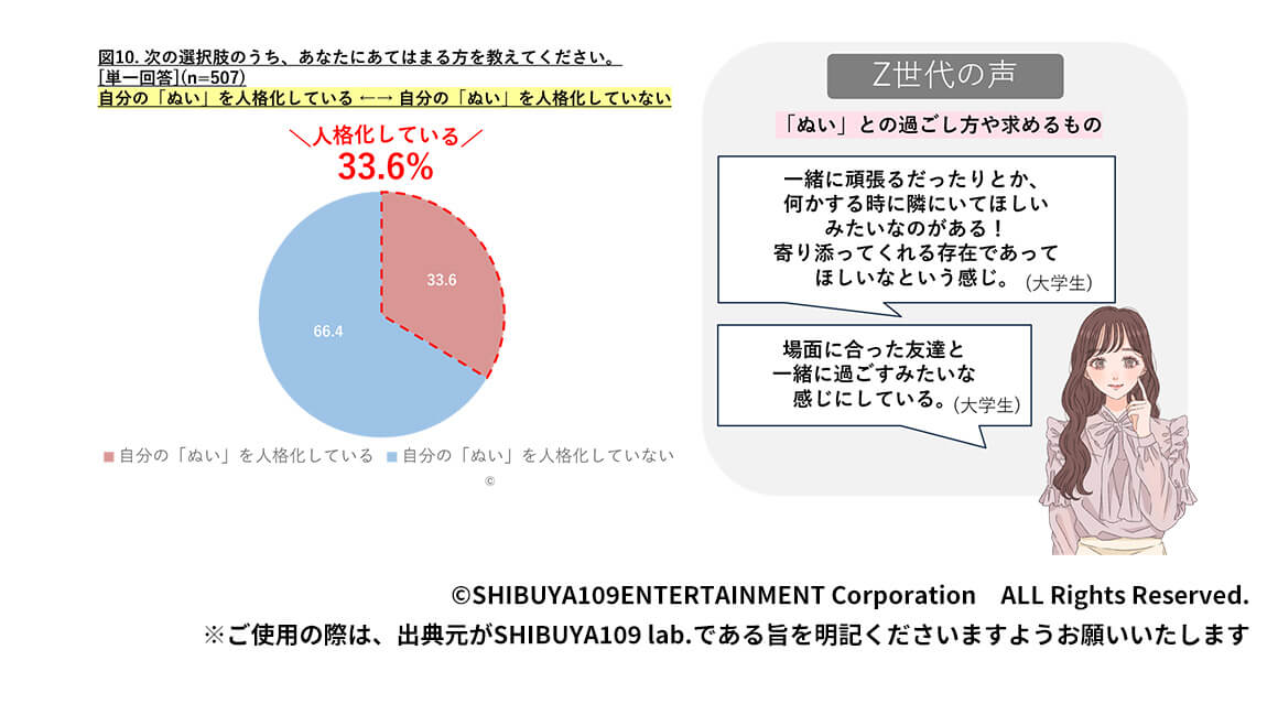 Z世代にとって「ぬい」とは？「ぬい」で実践する”クワイエットアゲ”