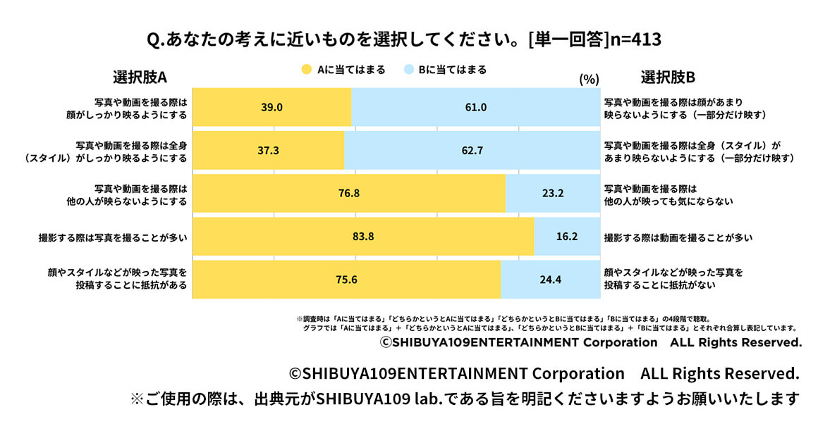 Q.あなたの考えに近いものを選択してください。