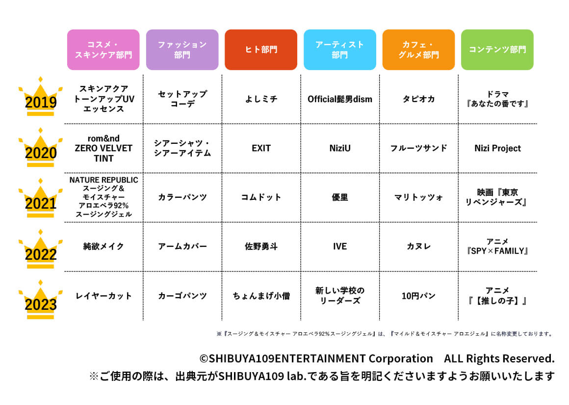 トレンド大賞変遷